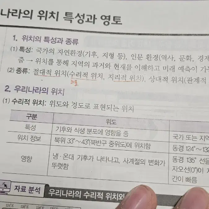 한국지리 수능특강