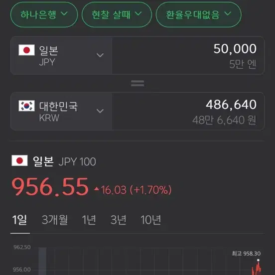 엔화팔아요 5만엔