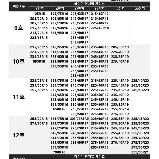 스노우체인 미사용