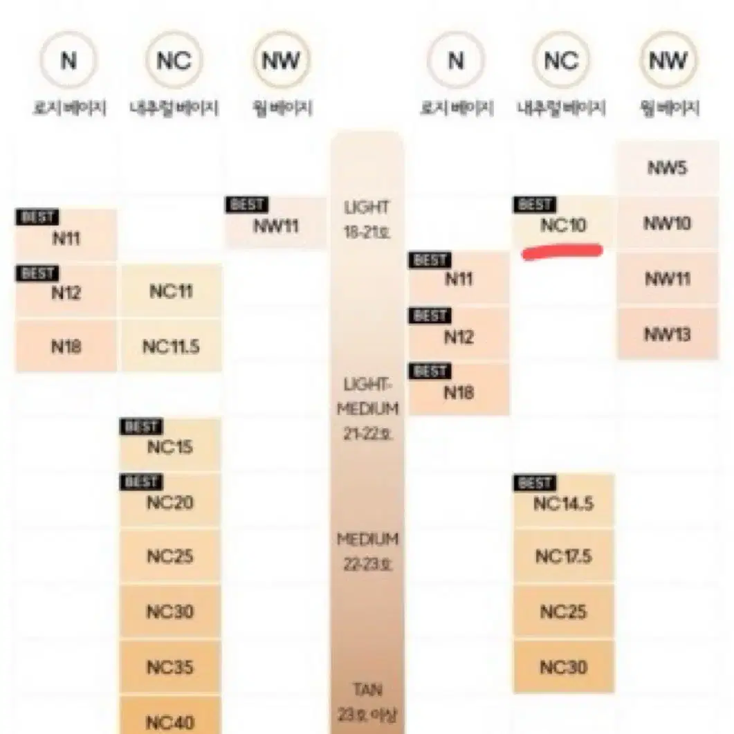 맥 세럼광 파운데이션 18-21호 NC10