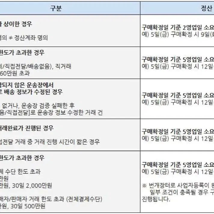 아이폰16프로 256 자급제