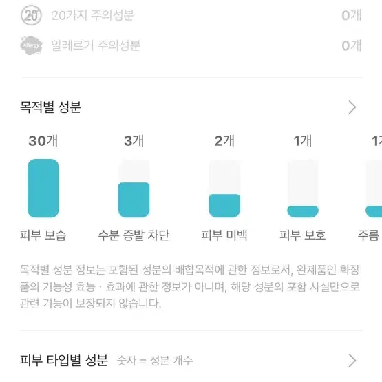 (새상품) 미샤 수퍼 판테놀 스피큘 세럼 100샷 [마일드]