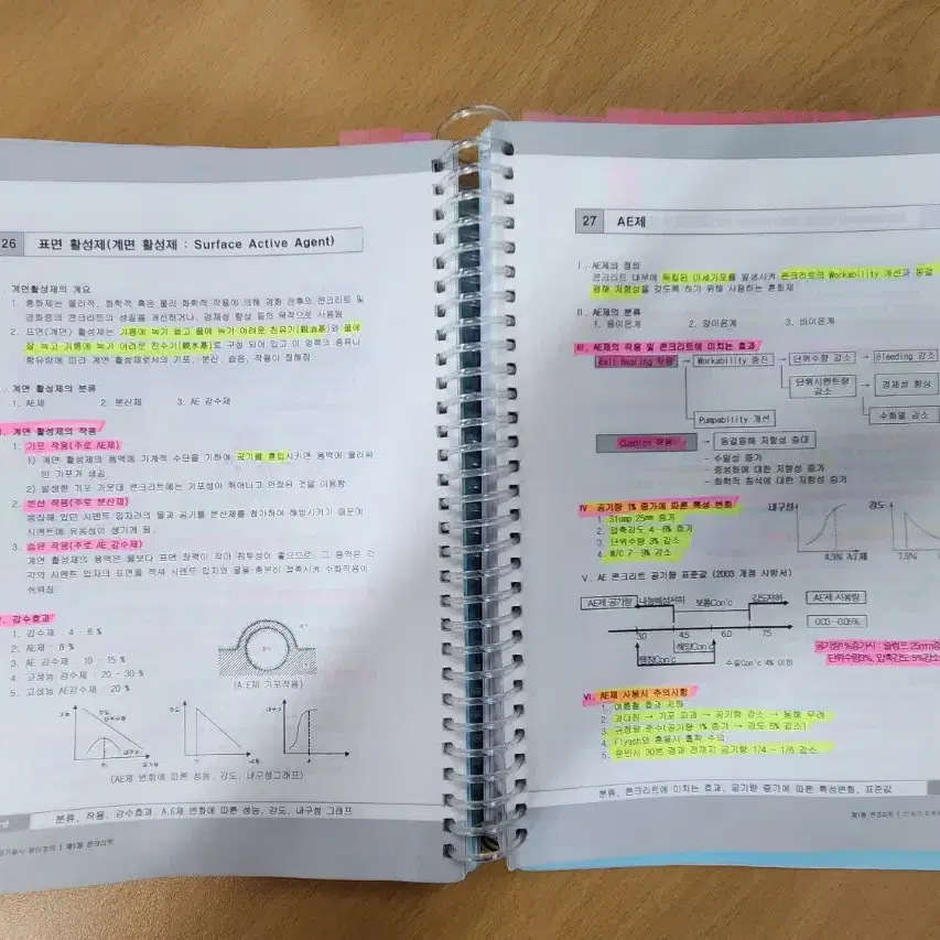 [판매] 서울 토목시공기술사 교재