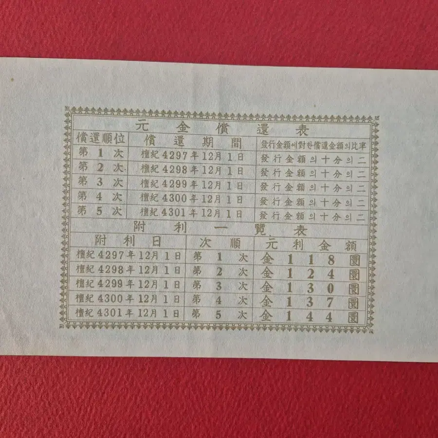 오분리 건국 국채 증서 제14회 일백환