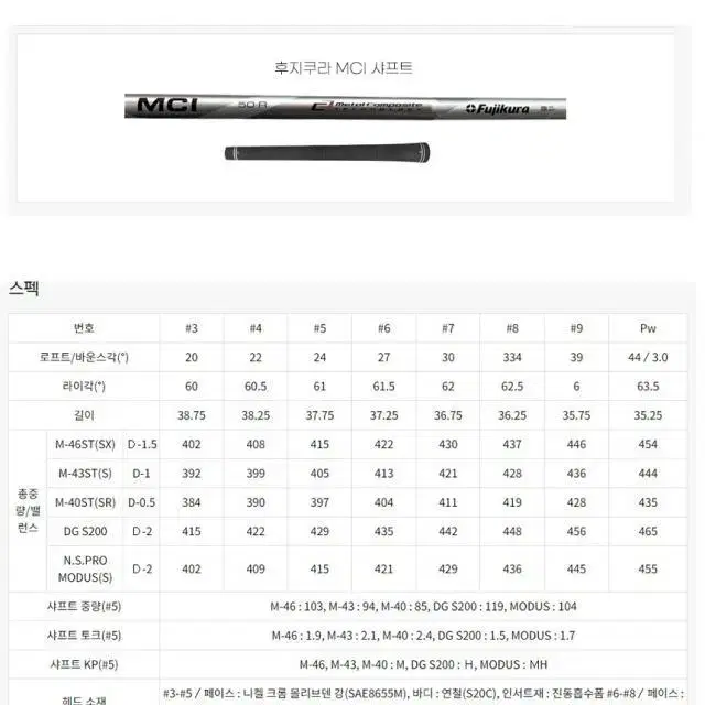 PRGR 프로기아 ID 나브라블랙 포지드 단품 4번아이언 마포골프용...