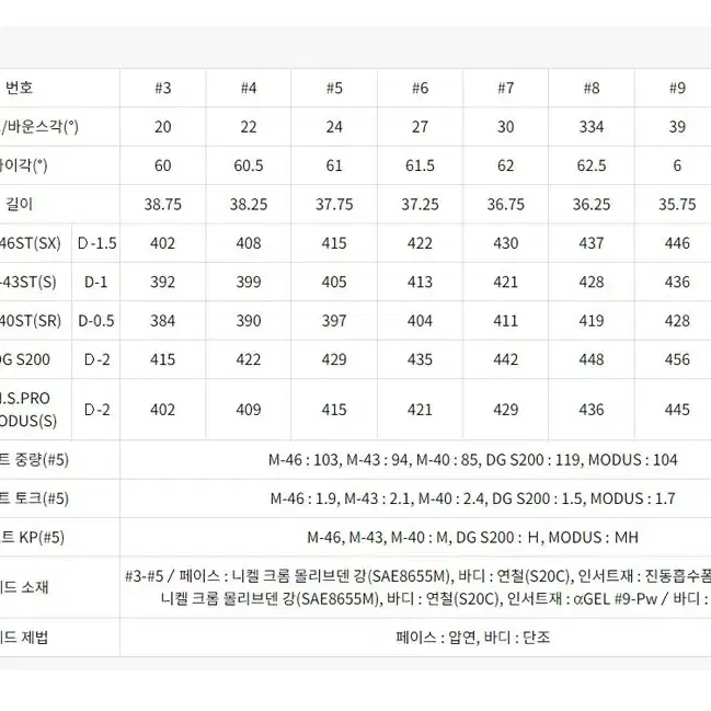 PRGR 프로기아 ID 나브라블랙 포지드 6아이언세트 5-9.Pw