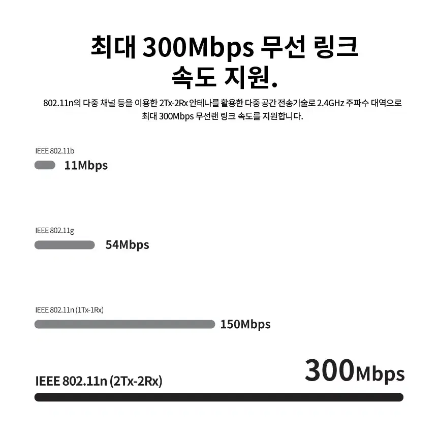 USB2.0 소형 리얼텍 300Mbps 무선 랜카드 블랙