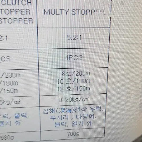 해동 선상용 장구통릴