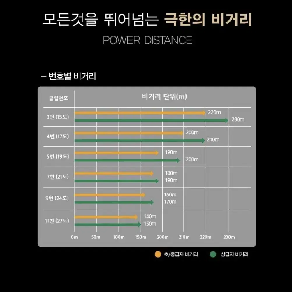 미사일 골프 3번 우드