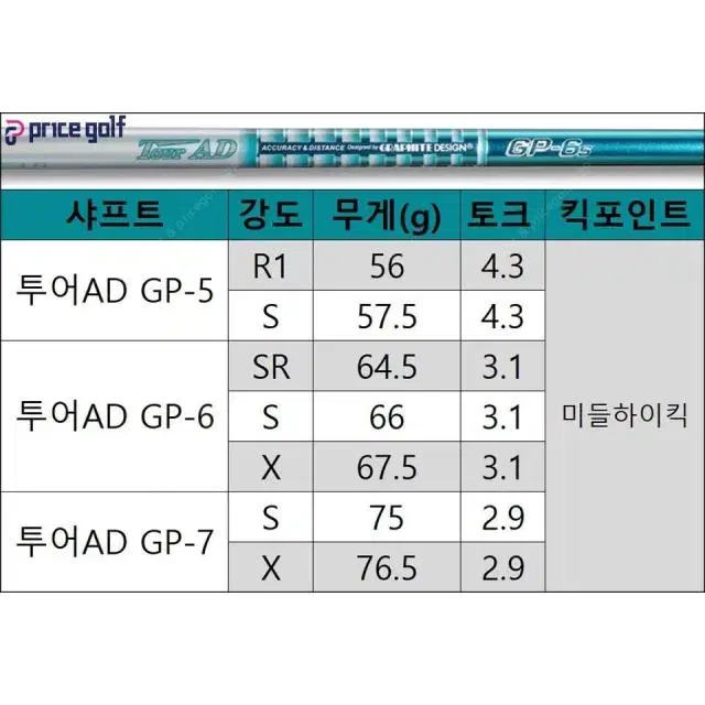 캘러웨이 슬리브 투어AD GP 6SR 중고 골프채 남자 드라이버 샤...