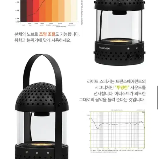 오드 트랜스포데이션 스피커 캠핑 새상품컨디션