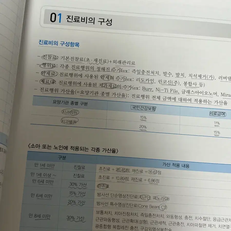 치과 보험청구사 2급 3급 문제집 치위생과