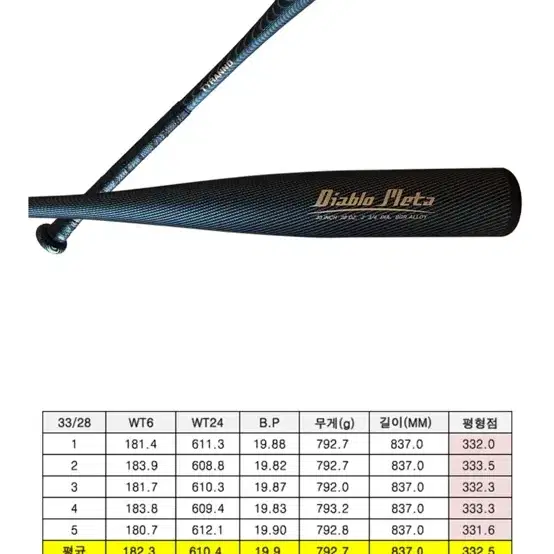 야구 배트 티라노 디아블로 메타 2.3
