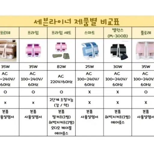 (미개봉)세븐라이너 포르테 새상품