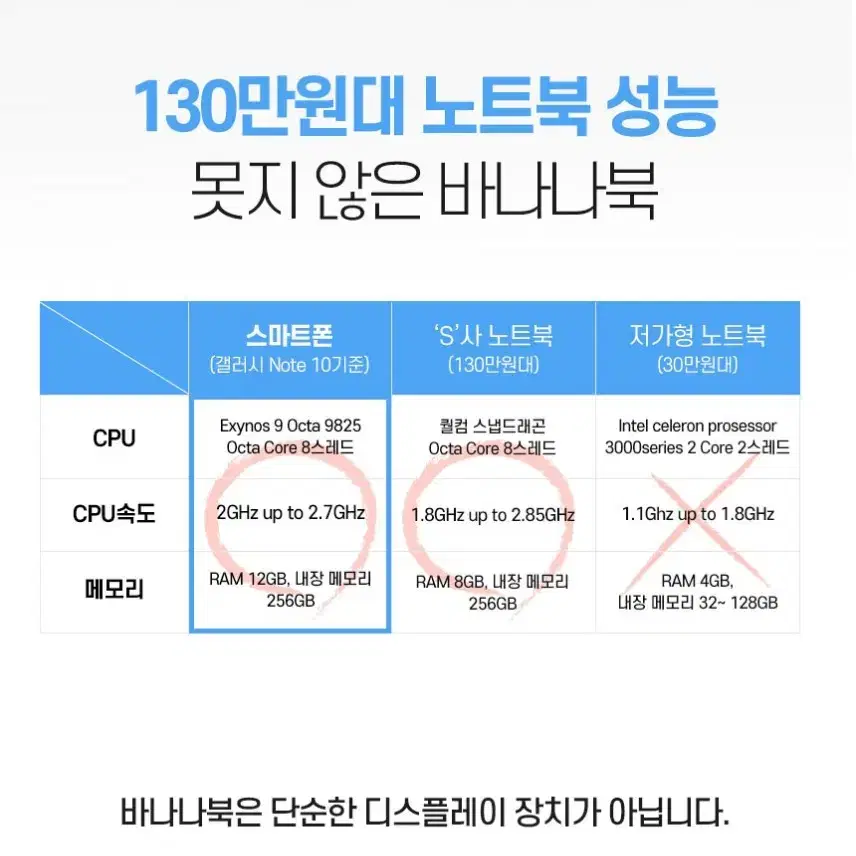 삼성 Dex 바나나북(플립북)팝니다