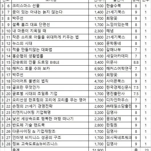 중고도서 23권 처분, 소설 자서전 시집 에세이 자기계발서 등등