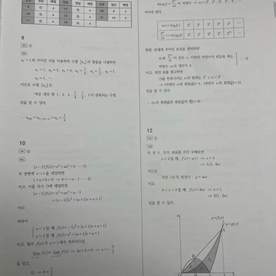 브릿지 전국 모의고사 25회분(수학)