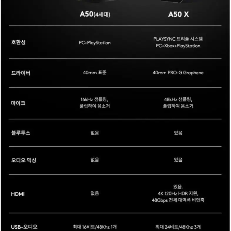 로지텍 아스트로 A50 X 무선헤드셋 블랙 거의새거