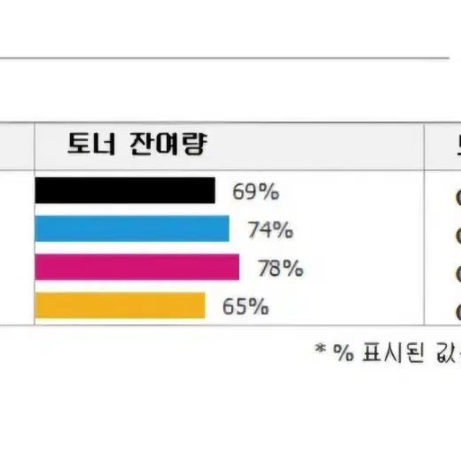 삼성 프린트 토너