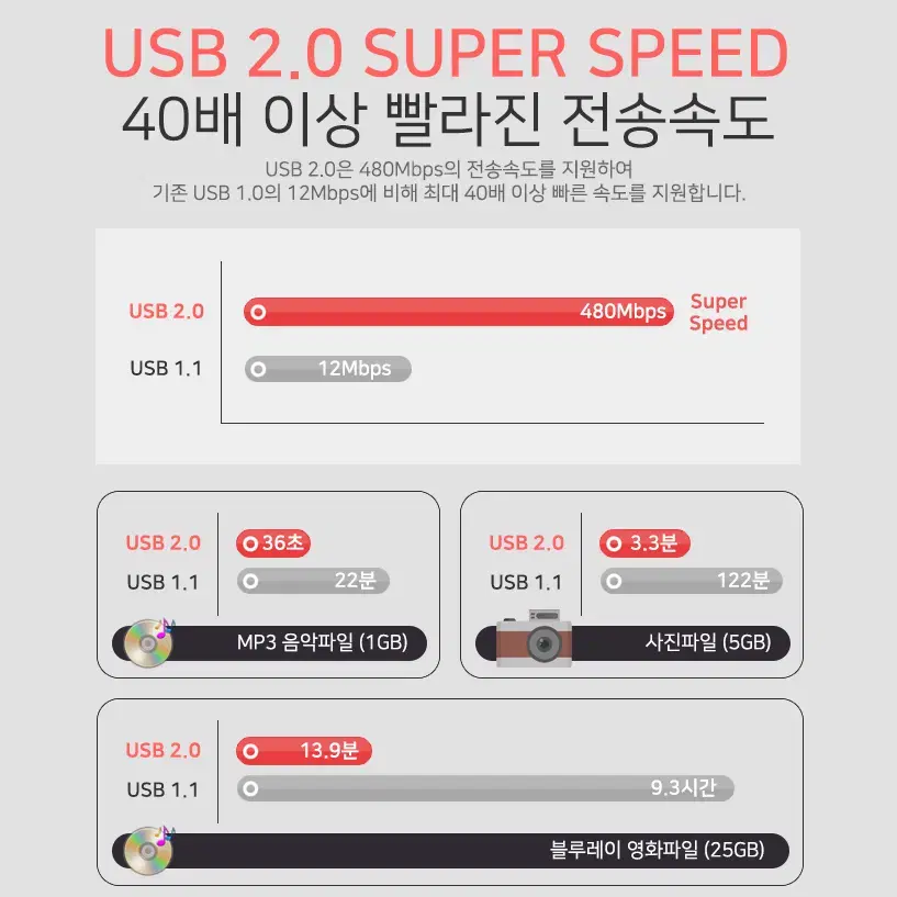 포트 USB 허브 [개별스위치]