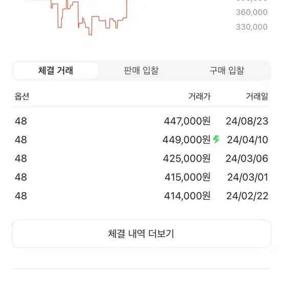 C.P컴퍼니 쉘r 고글자켓 2023ss