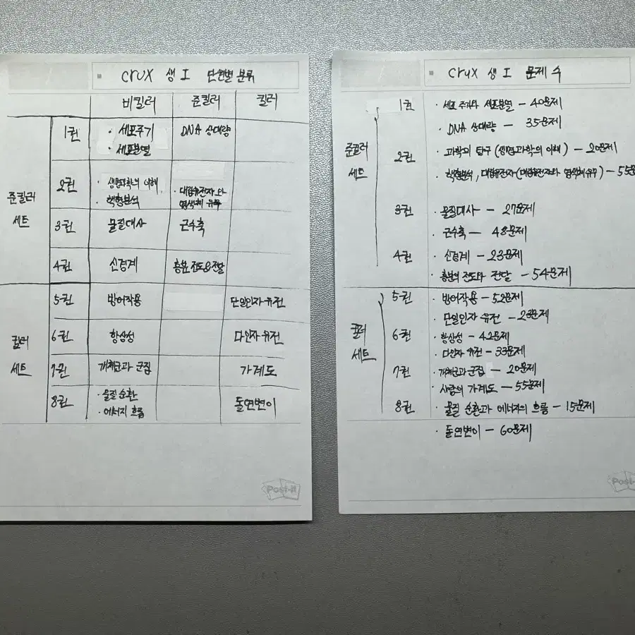 강남대성 CRUX 생명과학1 세트 판매