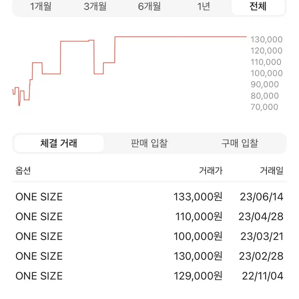 스투시 트래블 파우치 블랙 (134240)