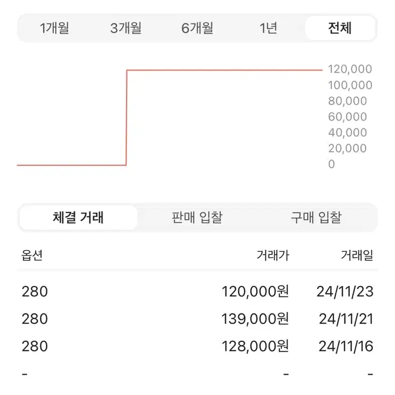 반스 스케이트 로퍼 블랙 275, 280 새상품