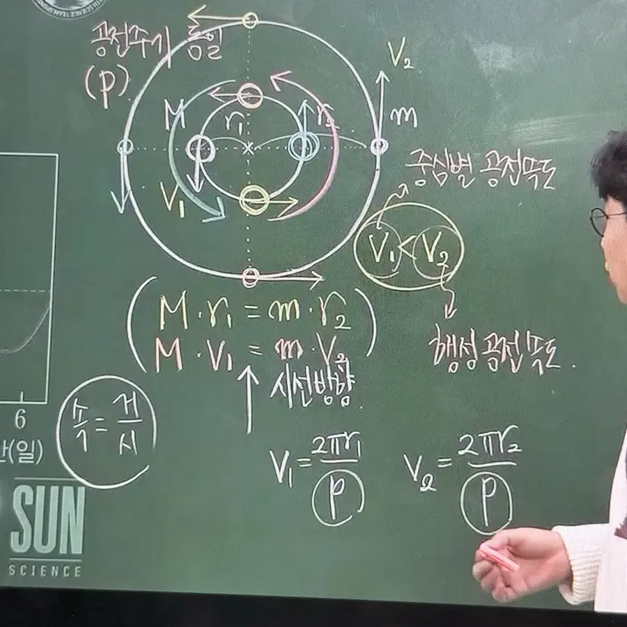 판매글 일괄 가격임 1~14주차 이신혁필기노트