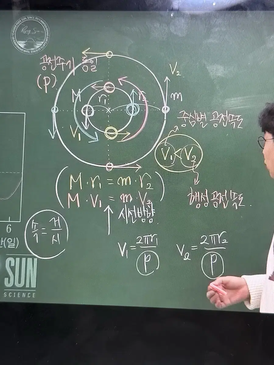 판매글 일괄 가격임 1~14주차 이신혁필기노트