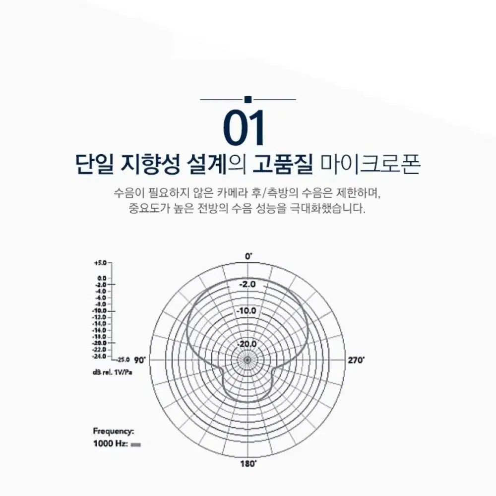 BOYA 보야 지향성마이크 샷건마이크 BY-MM1