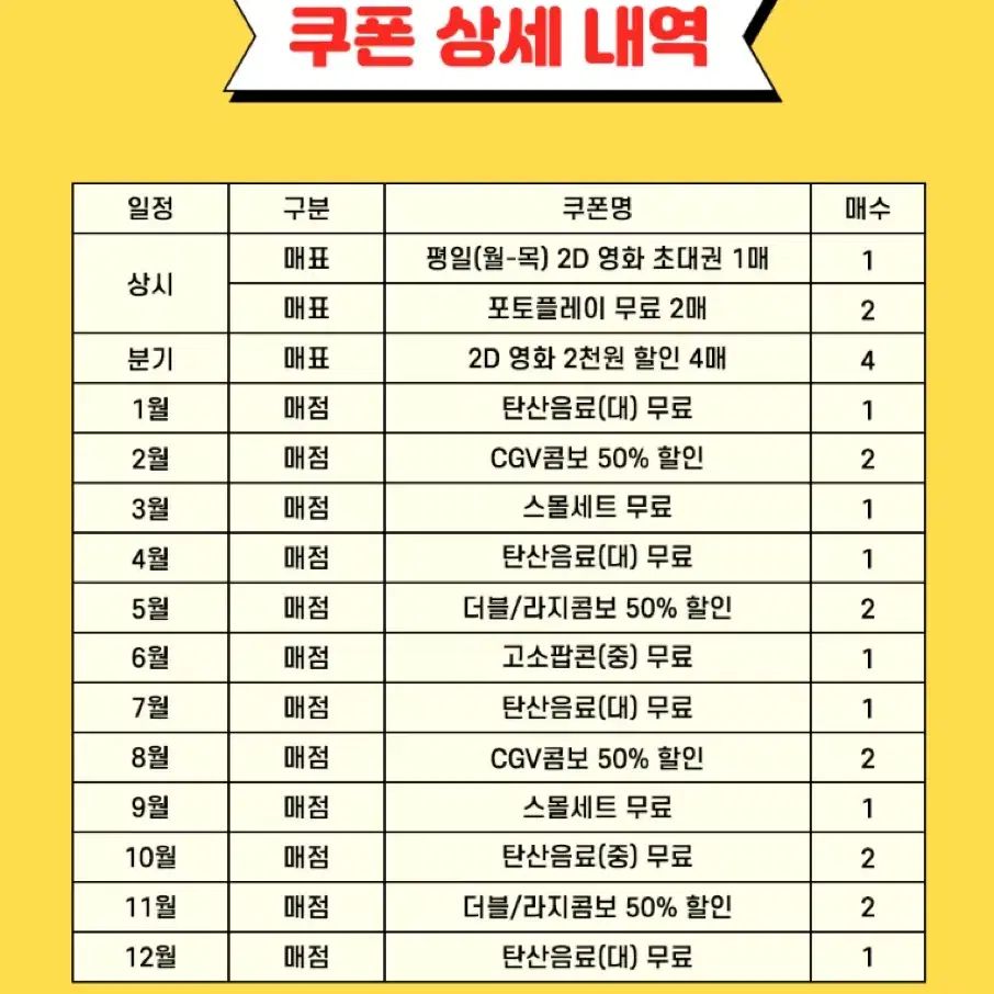 (미개봉) 2025 CGV x 짱구는못말려 마그넷&캘린더&쿠폰 세트