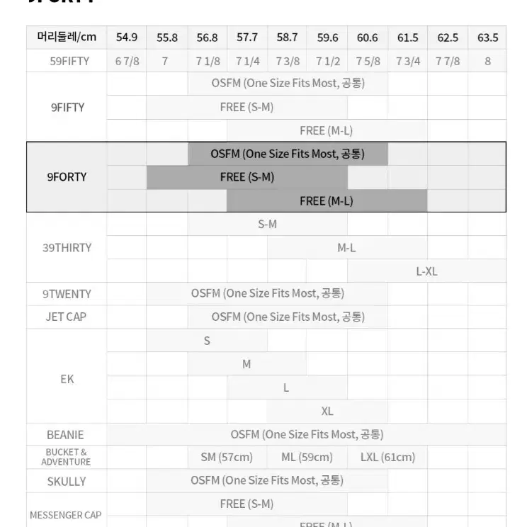 [새상품] 뉴에라 볼캡 모자 (NBA 보스턴 셀틱스)