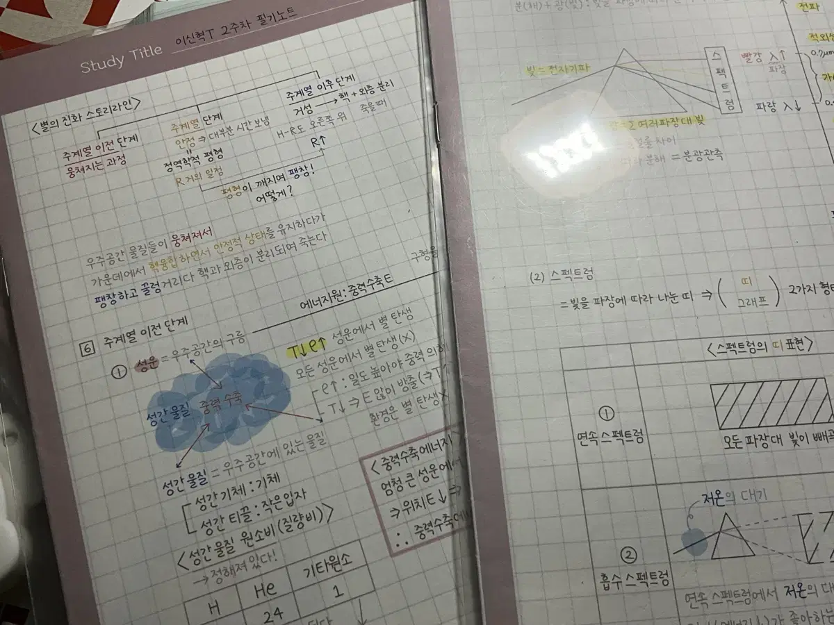 이신혁 필기노트 전권 1~14주차 판매글