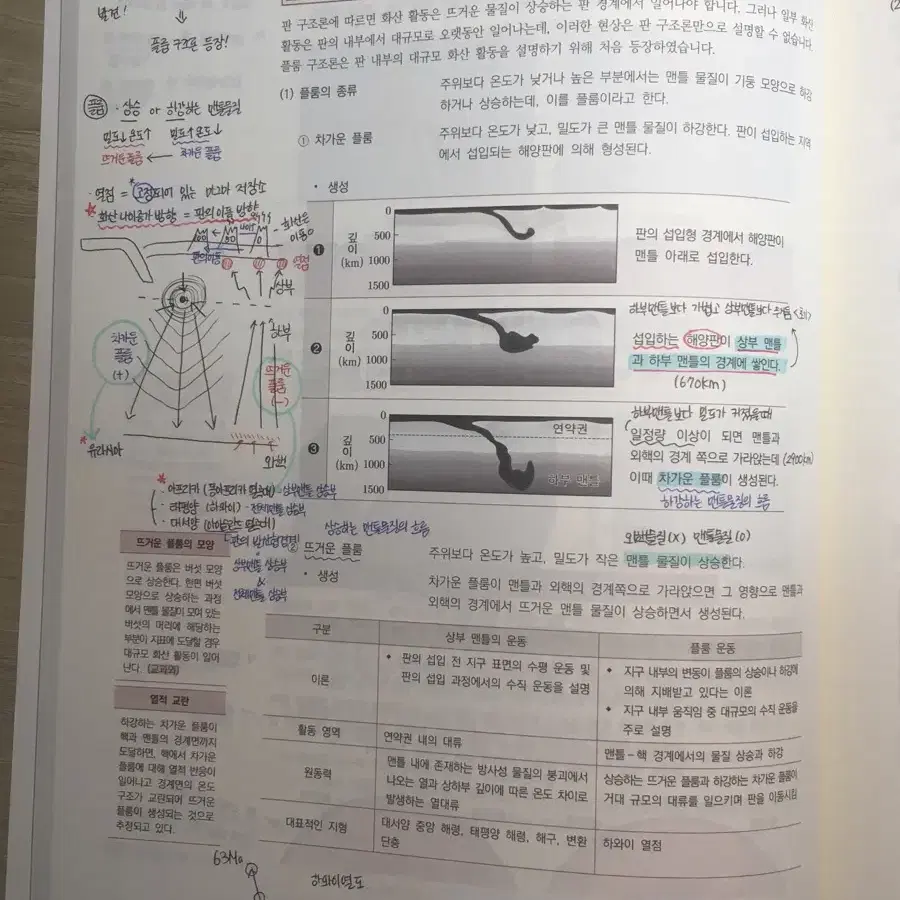 이신혁t 자료