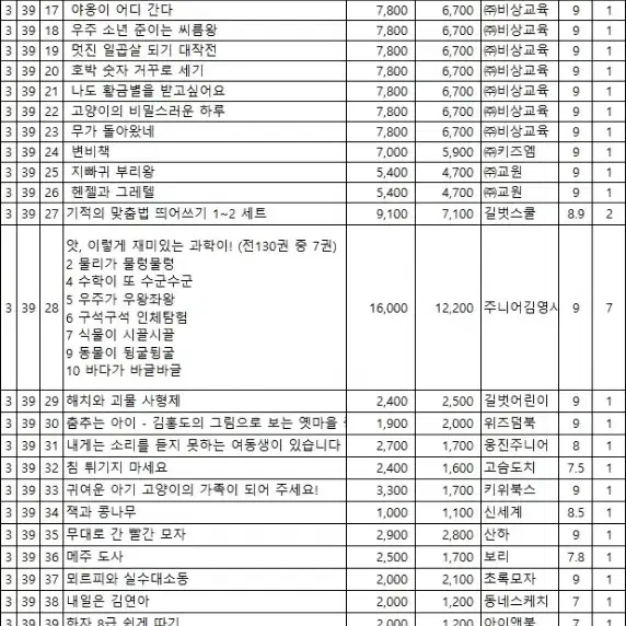 유아동 어린이 서적 학습 공부 동화 놀이책 등등