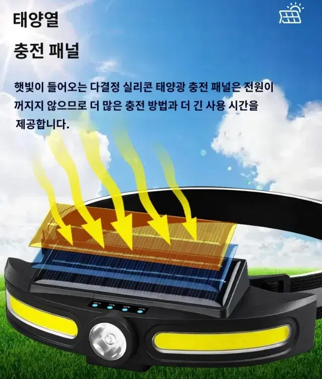 MONHNR 태양광 충전 헤드램프 USB 충전식 헤드랜턴 야외 캠핑용