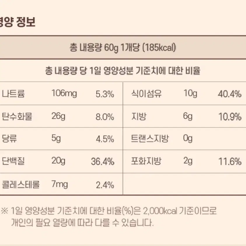 소르틴 프로틴바 단백질바 에너지바(1Box) 팔아요