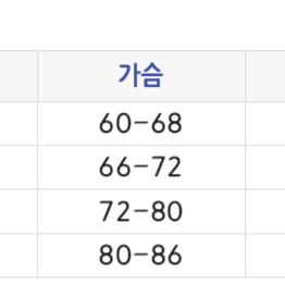 새상품 미라큘러스 무당벌레 코스프레 의상