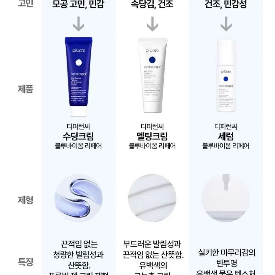 새상품) 파이코어 디퍼런씨 블루바이옴 리페어 수딩크림 50ml 모공 진정