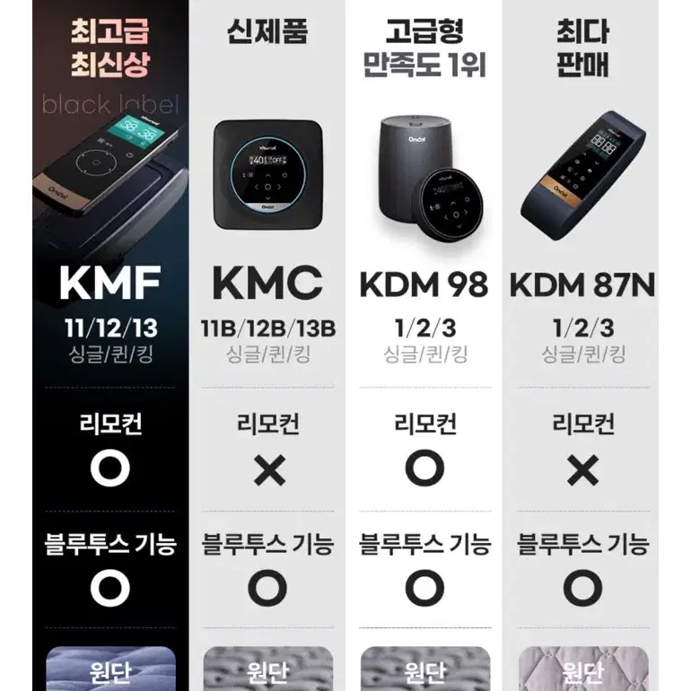 [거의 새제품]귀뚜라미 카본매트 블랙라벨 2024년형 최신상 KMF-12