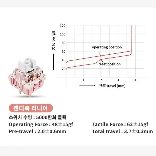 다얼유 캔디축 45개 팔아요