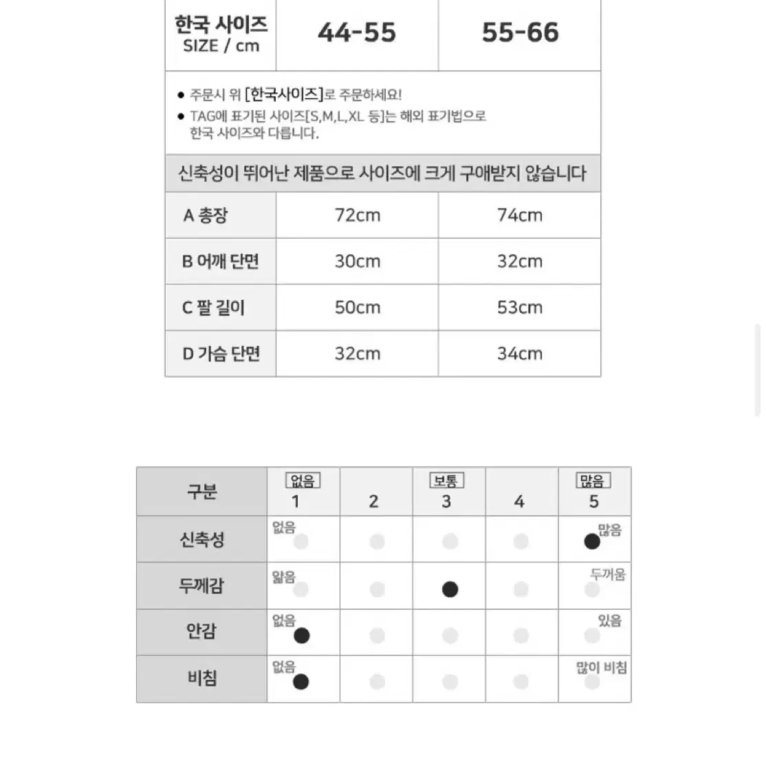 새상품 슬림핏 미니 원피스 V넥 골지 니트티 섹시 파티 연말 스커트