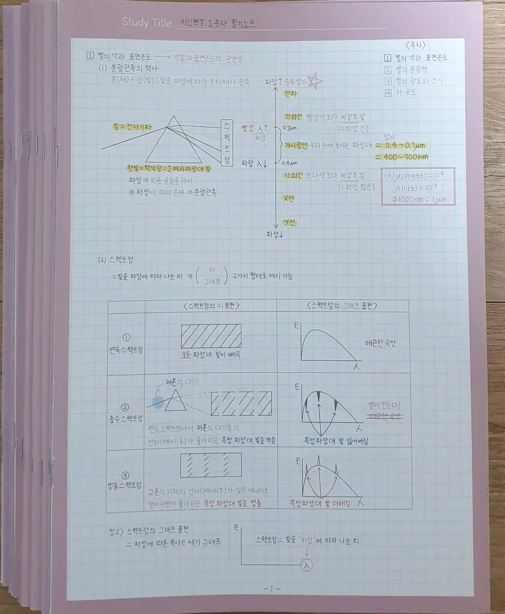 2025 지구과학1 이신혁 필기노트 전 권