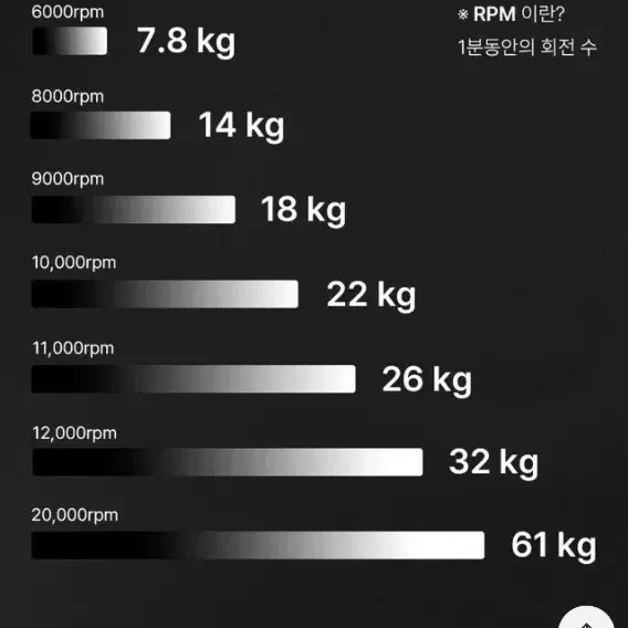 (울티드볼,파워볼등으로도 불려요)자이로볼 6세대 최신형 팝니다