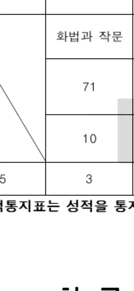 수능성적표