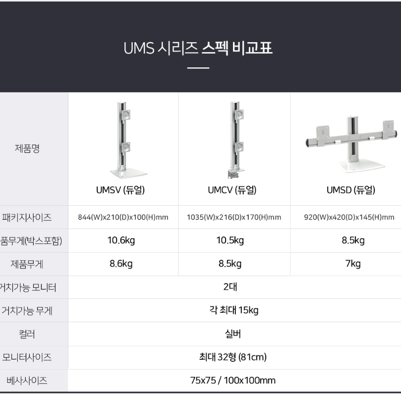 [상하 듀얼 모니터암] 카멜마운트 UMCV 클램프형