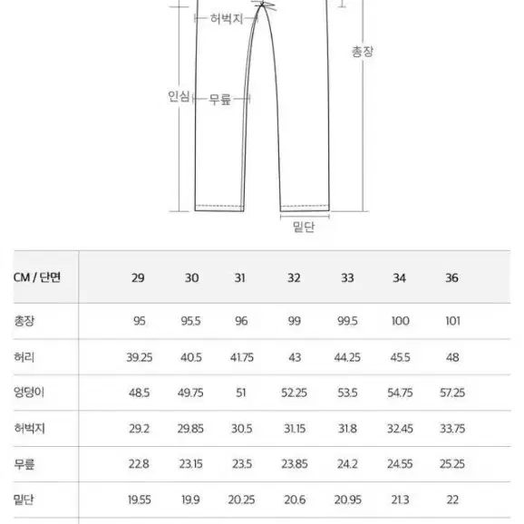 k95 셀비지 로우 청바지 데님 29 생지