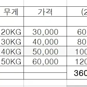 멜킨 육각 덤벨 세트 (20kg, 30kg, 40kg, 50kg)