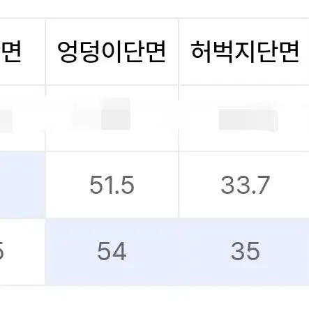 새상품)남여공용 키뮤어 라인 워시드 루즈핏 데님 팬츠 흑청바지 면바지